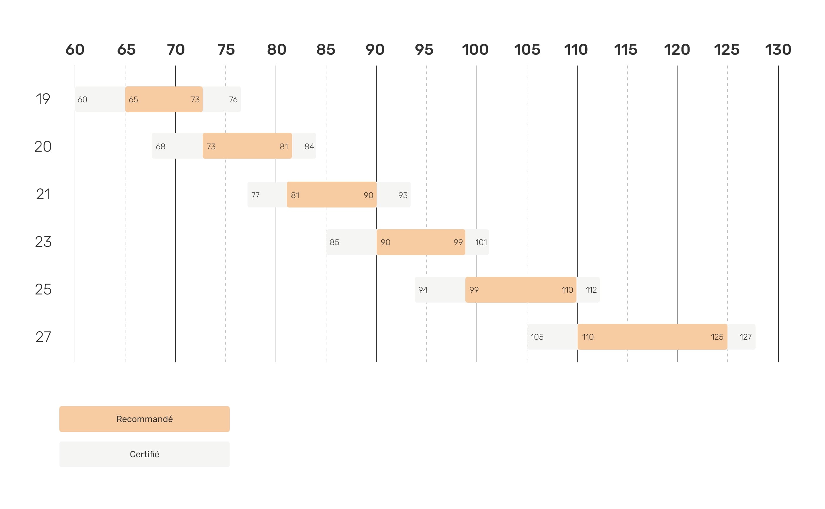 guide des tailles advance